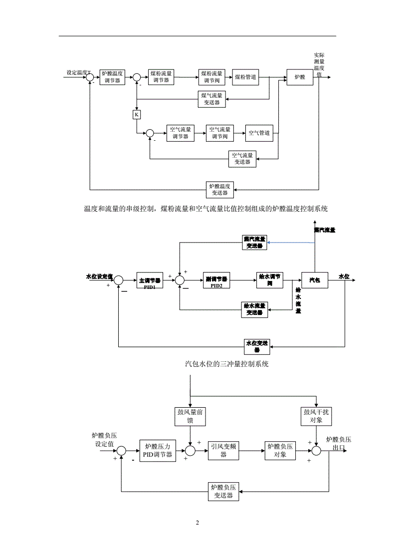 锅炉控制系统原理图,框图和流程图.doc 8页