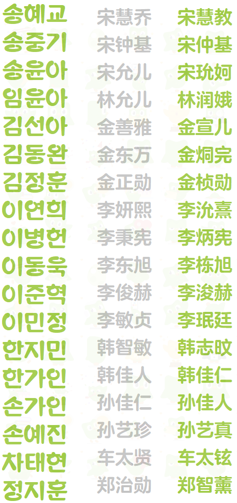 为什么韩国人名韩语和汉语发音相似而日本人名发音相差很远