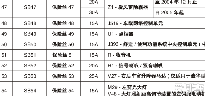 分享下老四眼polo的保险丝示意图有需要的请进