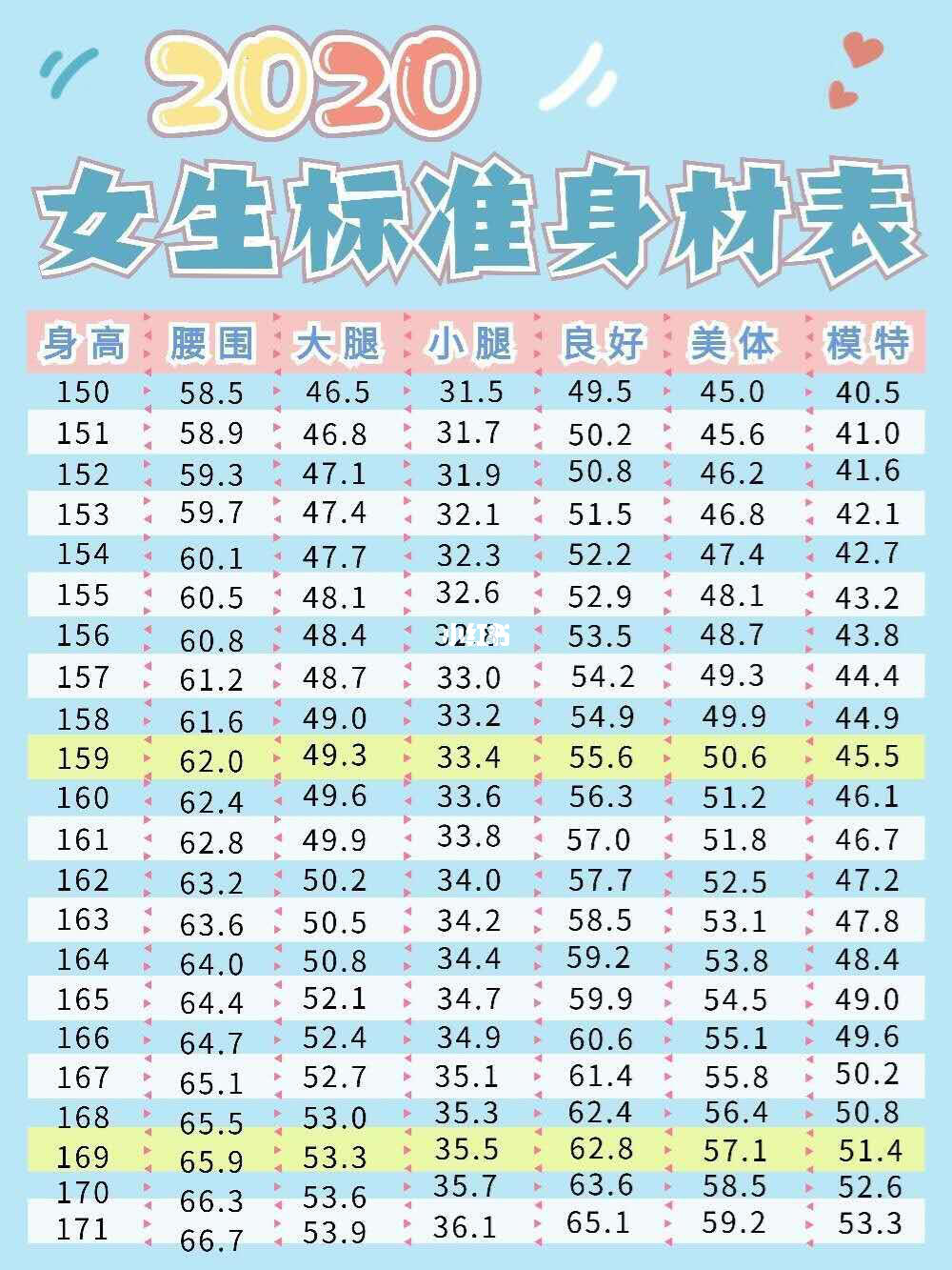 国际标准身材对照表!