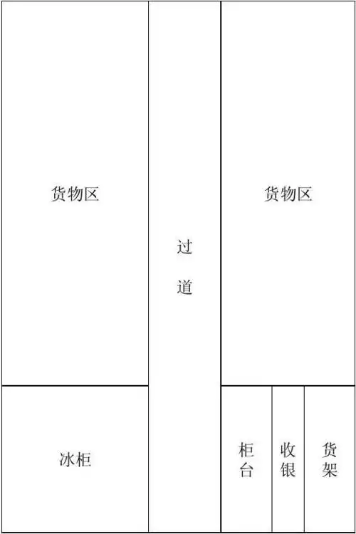 粮油店食品设施布局平面图
