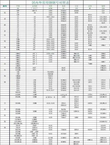 钢材硬度对照表