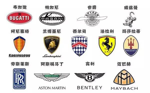 ▼▼▼看完豪车标志不吃亏!也许能给您省下几十万.