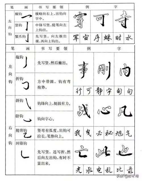 实用行楷的基本笔画写法详细图解