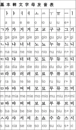 基本韩语字母发音表