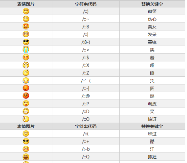 微信100个表情符号含义