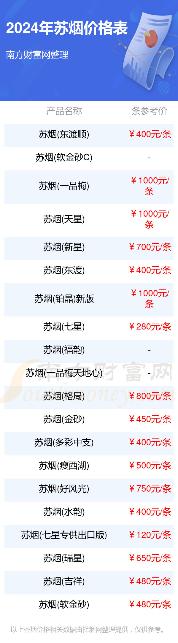 2024苏烟香烟价格表一览(多少钱一盒)