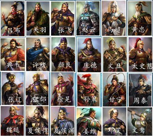 如果按照三国二十四名将排行榜,夏侯惇位列第11名,张辽第13名,魏延第