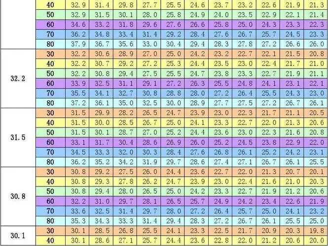 风速与体感温度对照表(最新版)