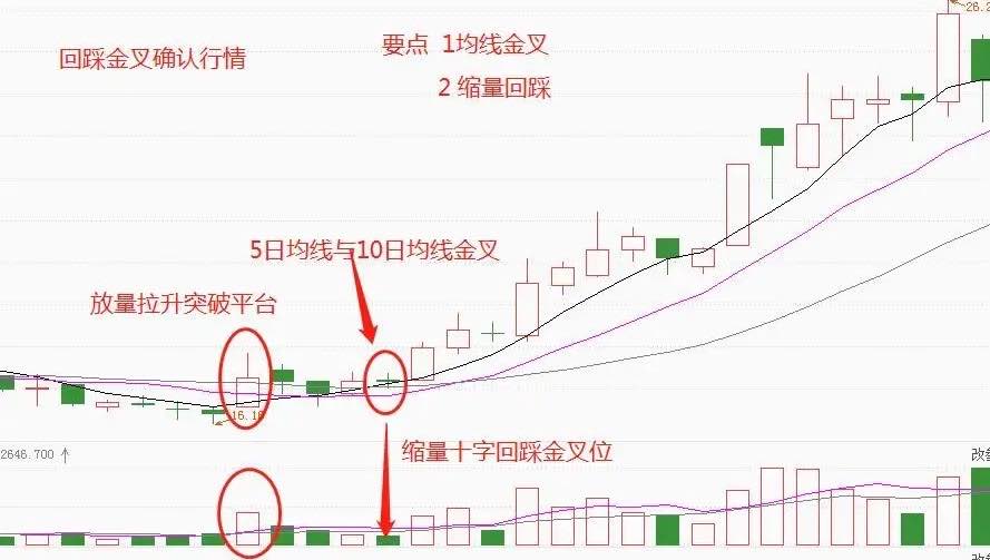 十字星一个常见的k线形态