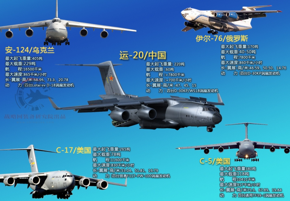 网友制作:中国运20大型运输机性能曝光
