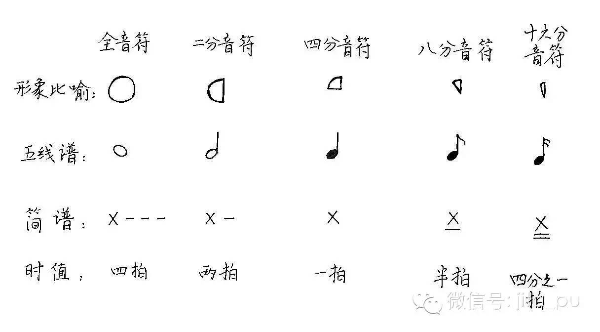 【教程】节奏节拍乐理:简谱乐理知识(第一到十一课)