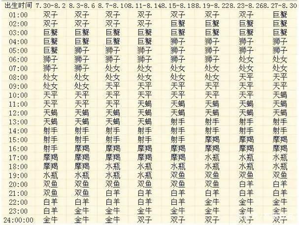 九月出生的12星座上升星座查询表