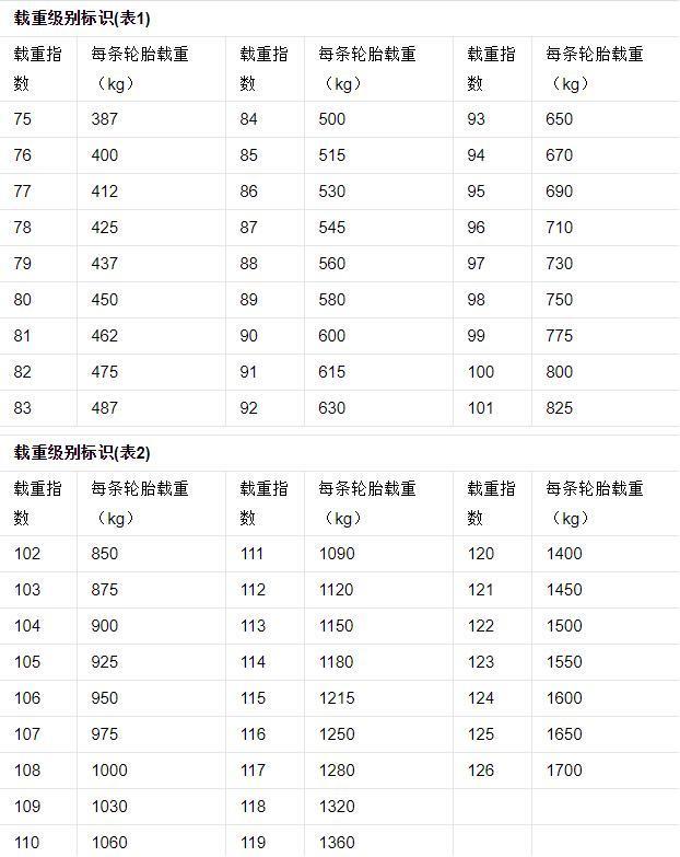 汽车轮胎怎么选?