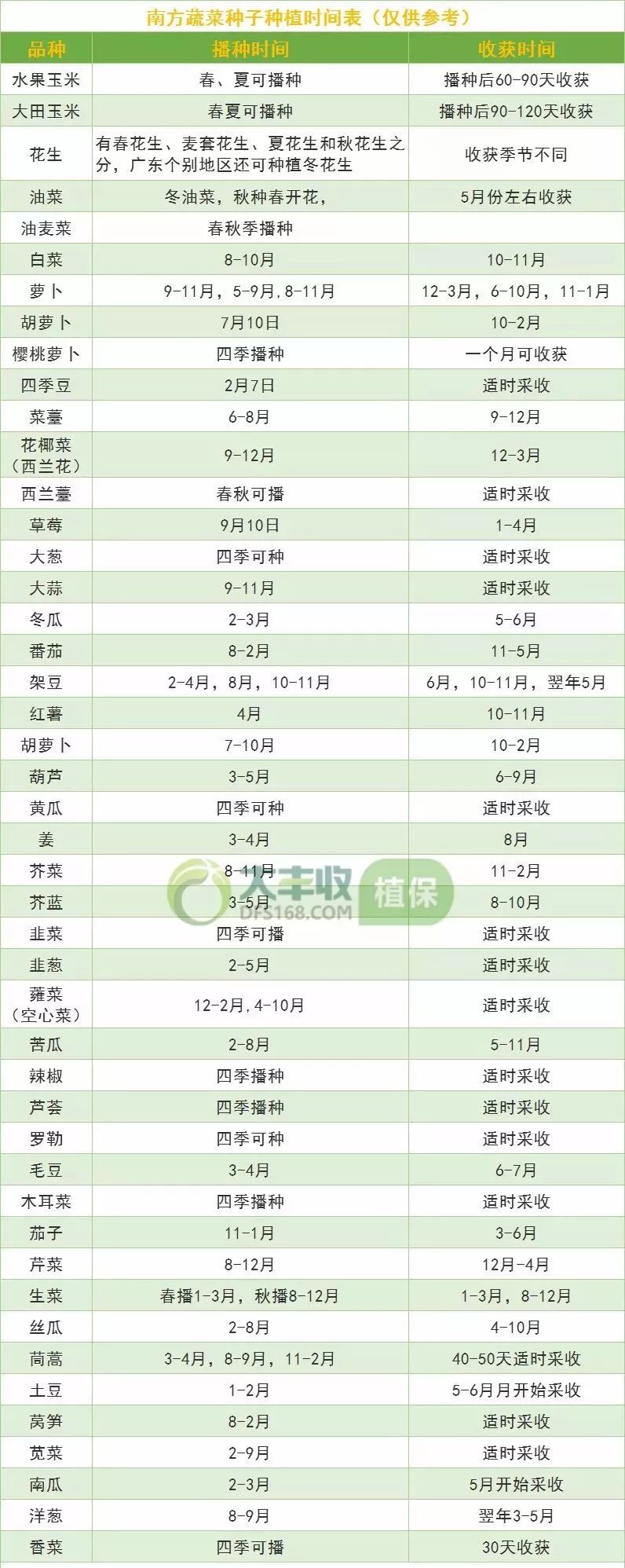 全国种子种植时间表,只发一次,快收藏