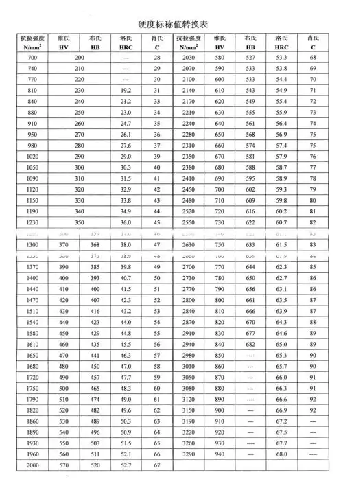 硬度转换表