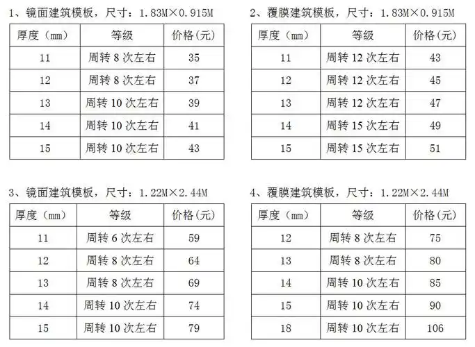 建筑模板尺寸-建筑模板价格-建筑模板_建筑模板厂家_江苏建筑模板厂家