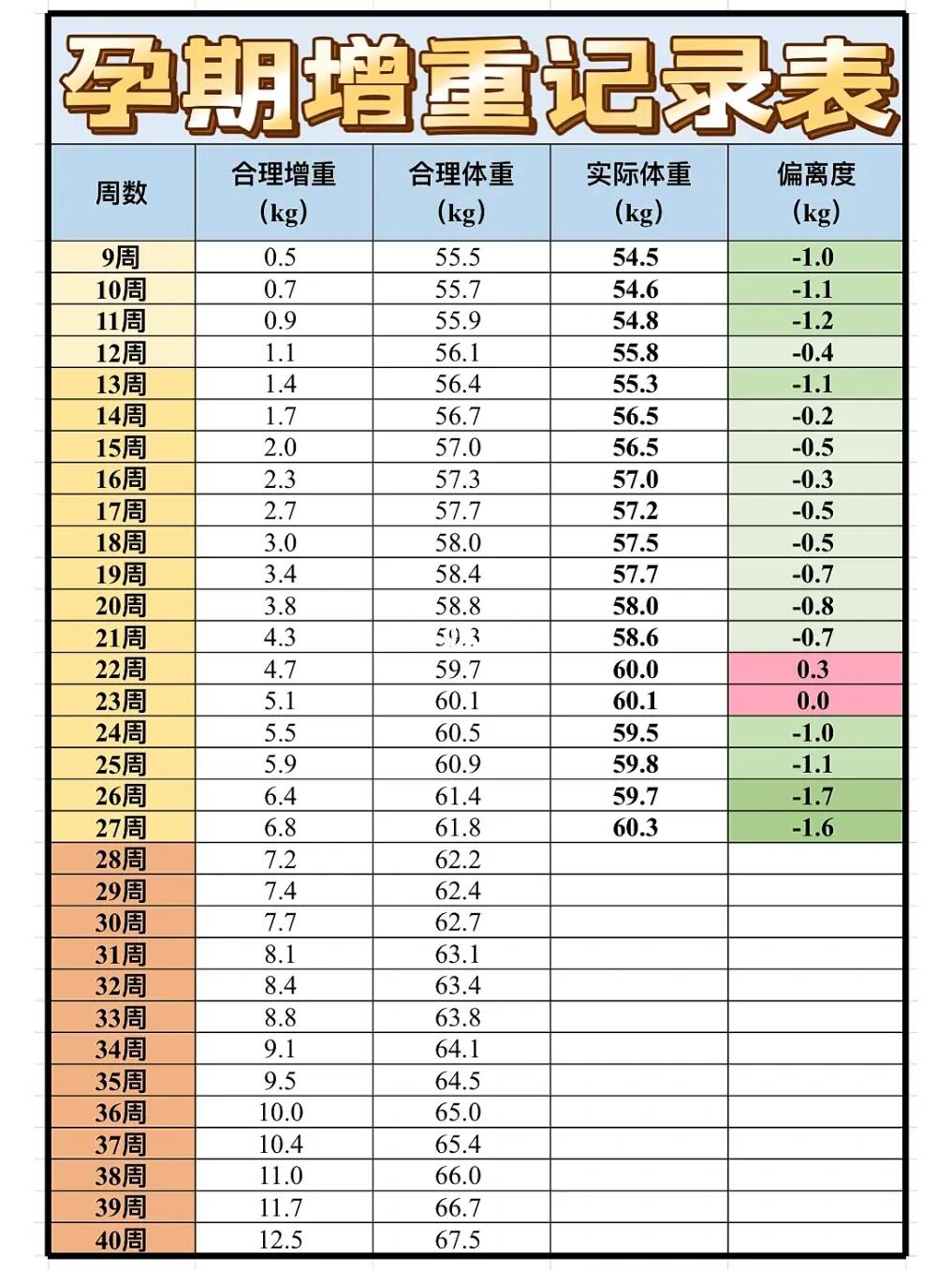 25kg7815图1为自制的体重打卡记录表,目前来看体重基本控制在合理