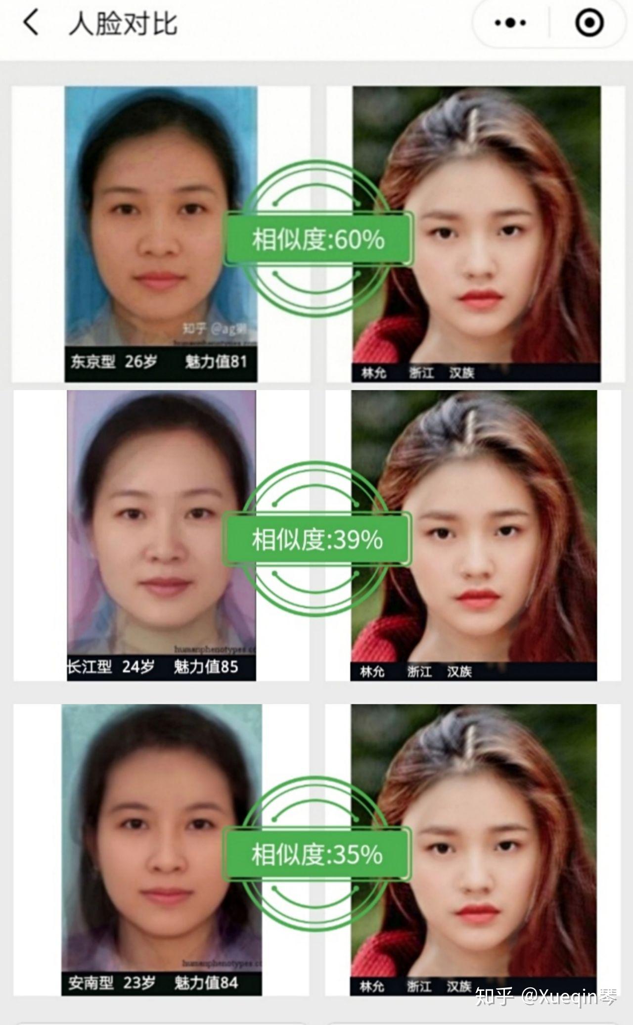 人脸相似度对比岗山型vs东京型