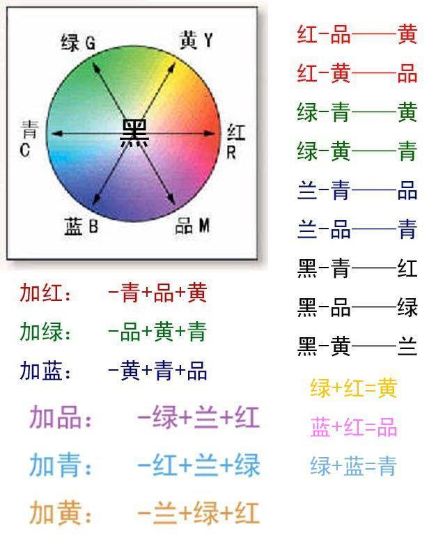 调色超级实用口诀大全搞懂你也是个好发型师