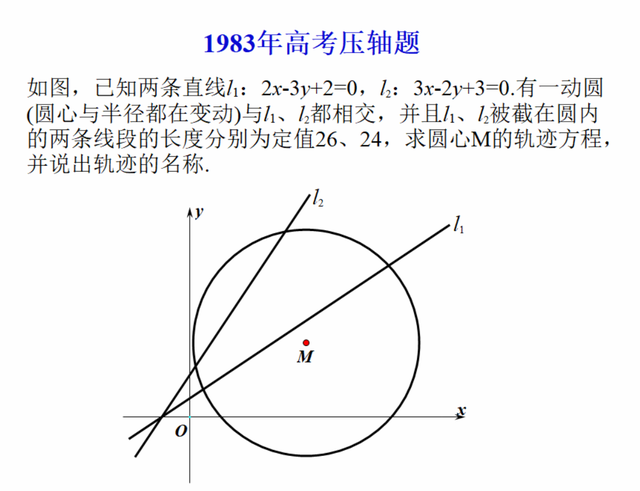 1983年高考数学压轴题,看似不难,全班做出来的同学屈指可数