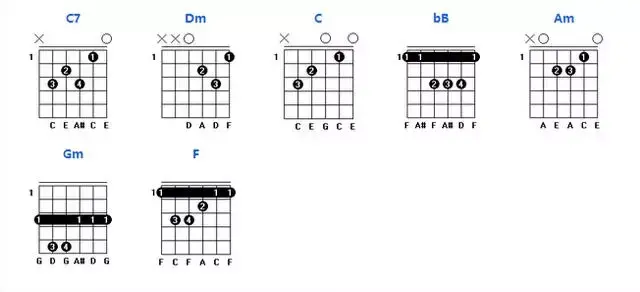 吉他干货常用吉他和弦图与和弦转换顺序练习