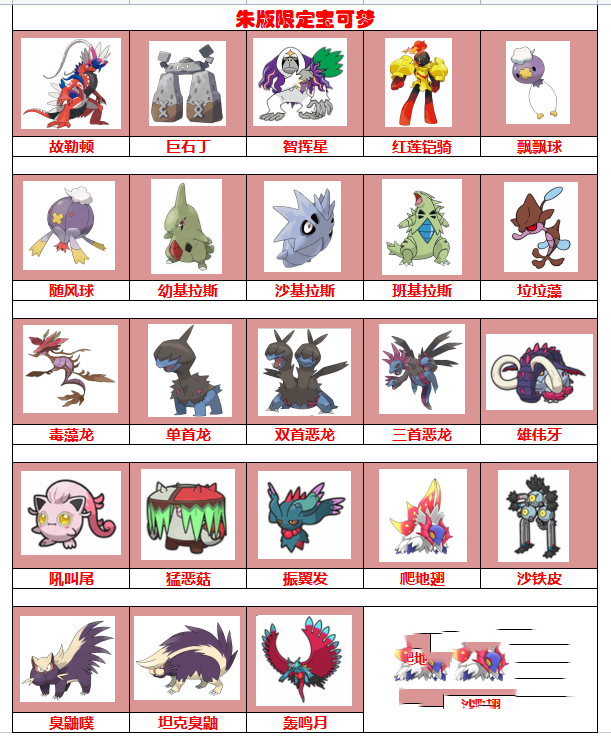 宝可梦朱紫图鉴全收集(朱紫限定,图鉴奖励 16615 宝可梦图鉴收集