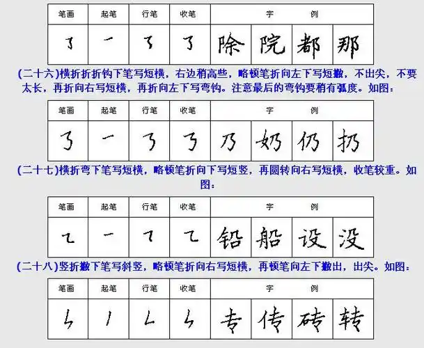 【书法学习】收藏:钢笔楷书