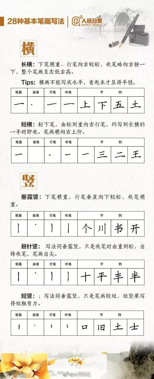 寒假练字最全指导,让孩子告别字迹潦草(值得收藏)下