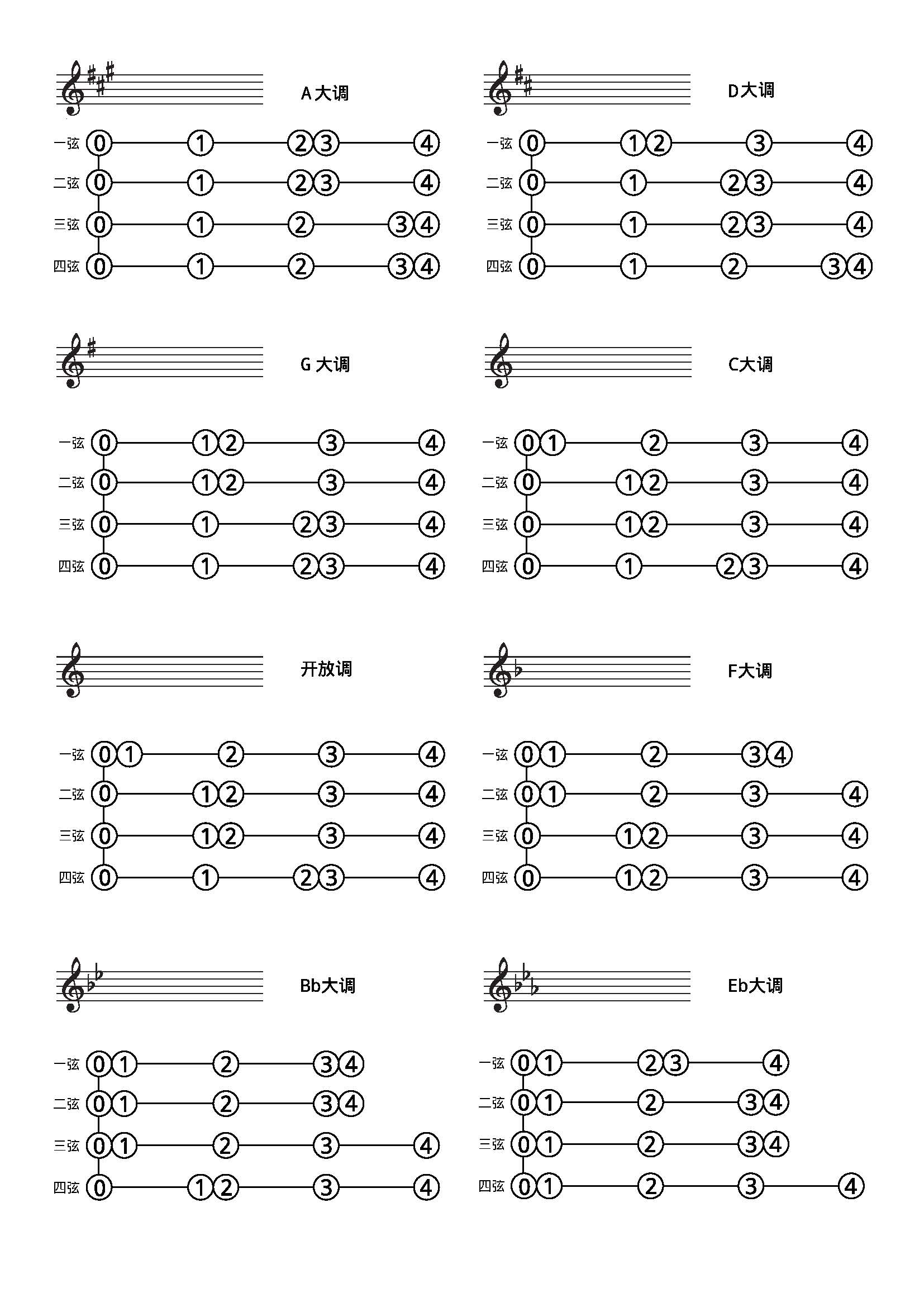 小提琴丹14弦的把位图,是没升号没降号的.