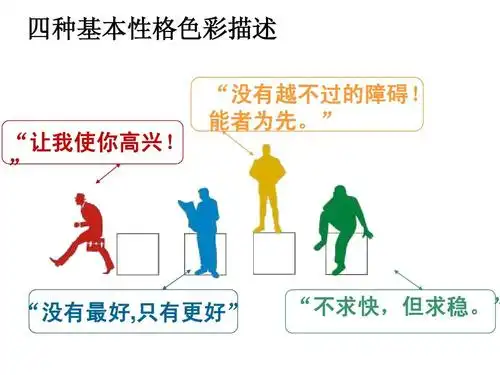 乐嘉性格色彩学-简易教程(俞振)