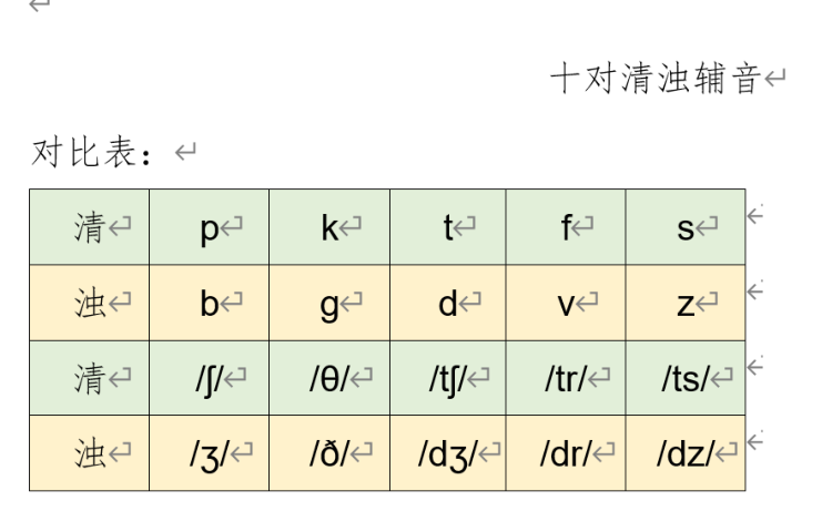 十对清浊辅音
