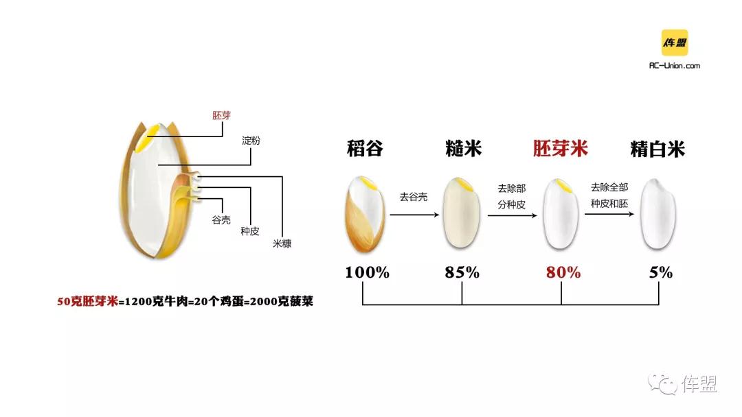 吃了这么多年大米你吃对大米了吗