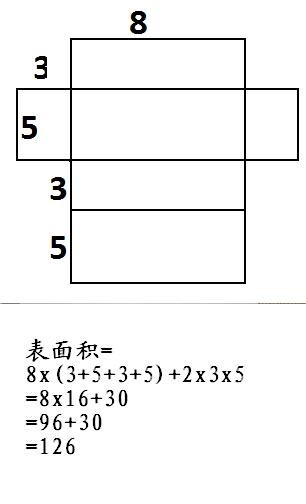 下图是一个长方体纸盒展开图,它的表面积是( ).(单位:cm)