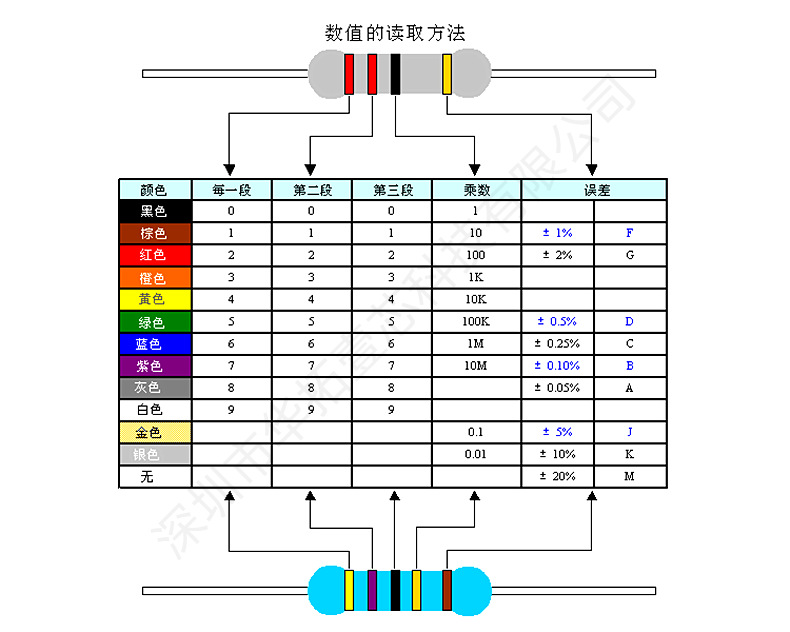 1/6w 1/8w 100k/110k/120k/130k 欧姆1%直插金属膜电阻五色环编带