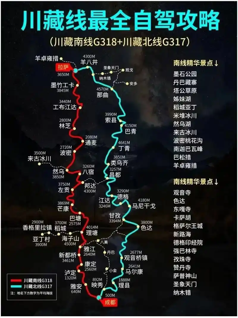 保姆式川藏线自驾游攻略.轻松通关川|||川藏线是很多人心中向 - 抖音