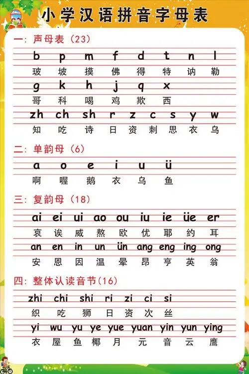 小学汉语拼音声母韵母拼读全表挂图儿童字母表整体认读音节表海报 py