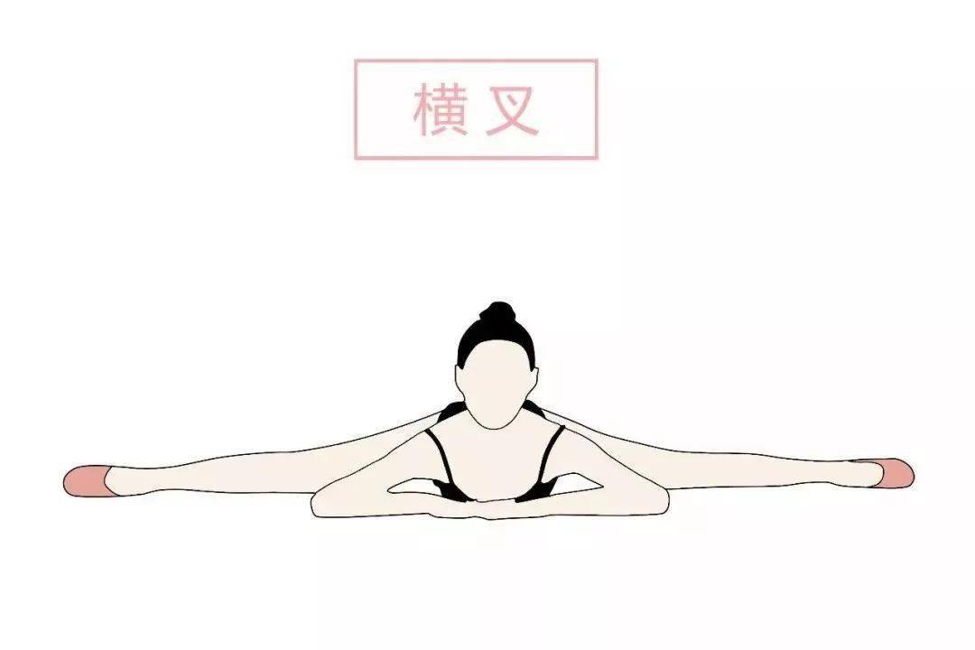 三个动作学会轻松解锁横叉