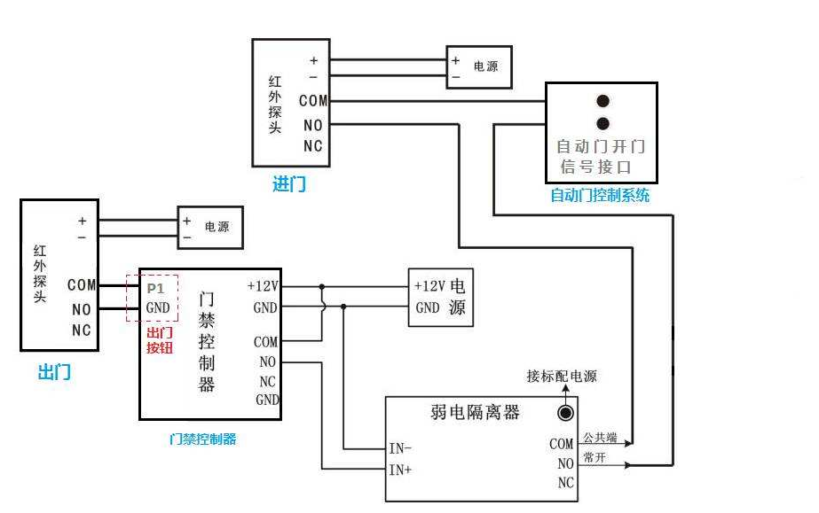 感应门控制器接线图