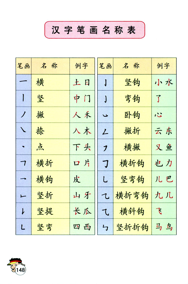人教版小学一年级语文上册——汉字笔画名称表