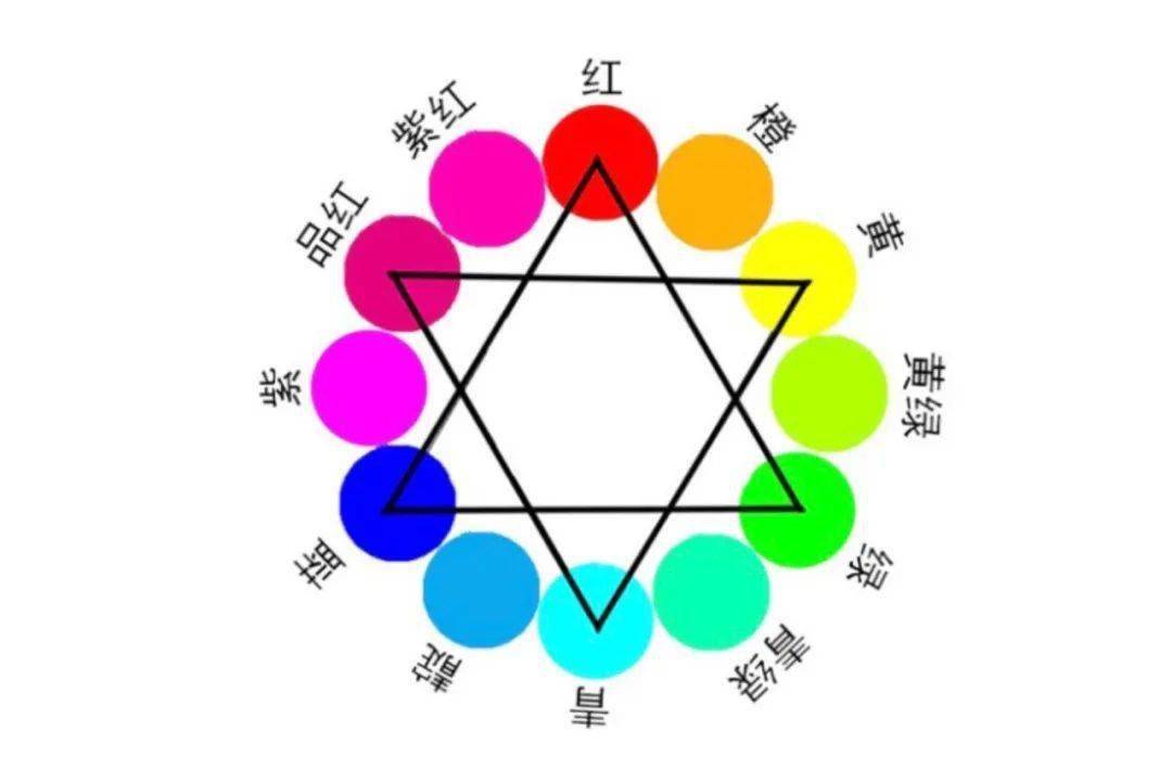 rgb色环也是同样的分析地面的基本色调是蓝色 洋红色,也就是紫色.