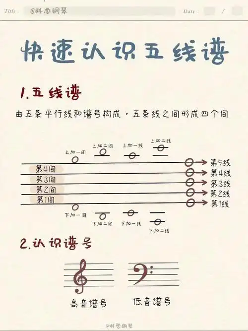教你快速认识五线谱