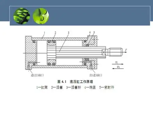 液压油缸结构分析解析.ppt