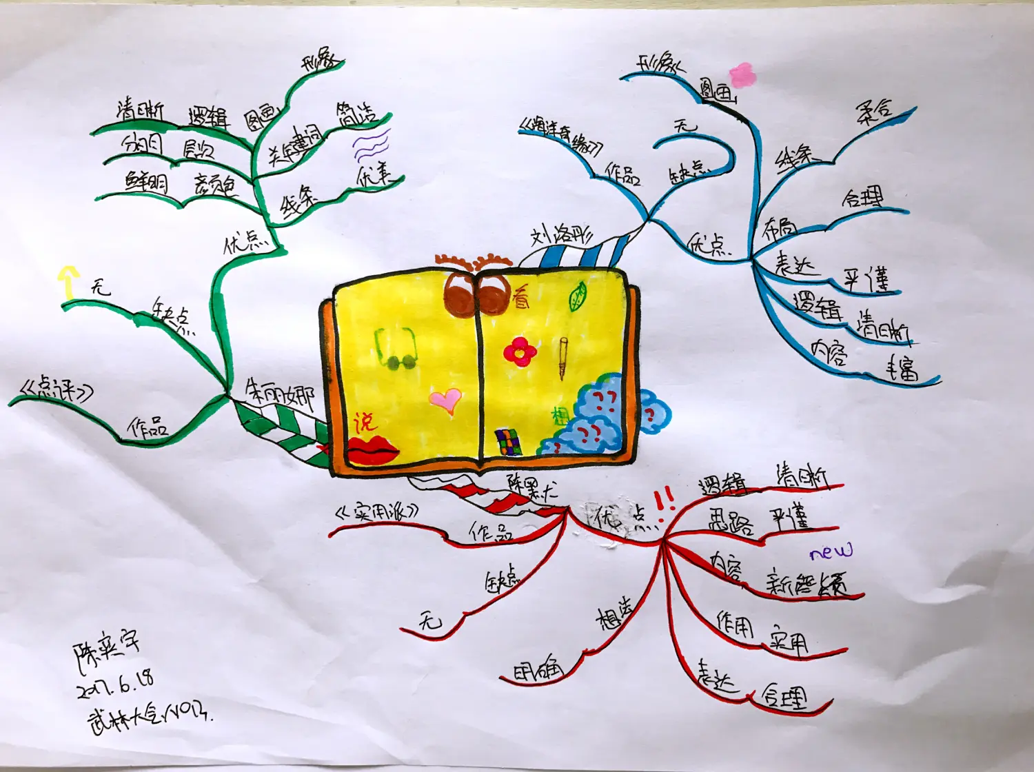 文魁派陈奕宇思维导图武林计划no13点评