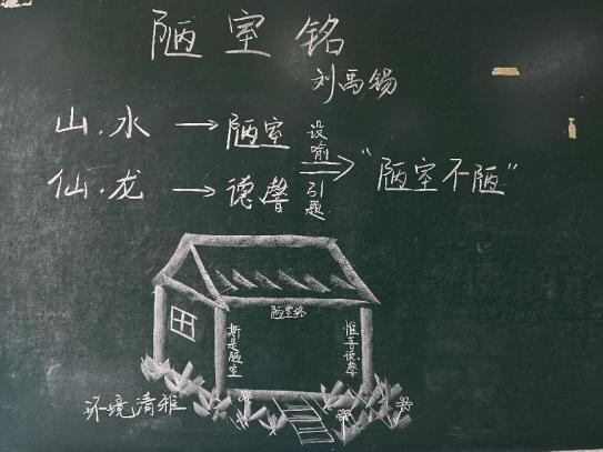 微课设计大赛作品唐诗宋词组004陋室铭