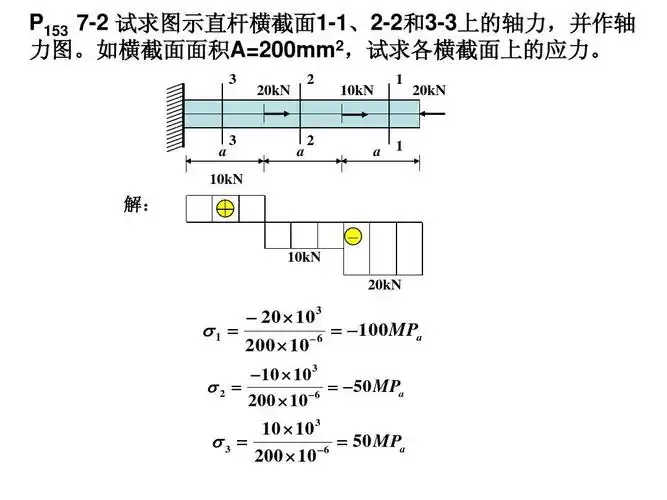 西南交大第二版材工程力学材料力学部分习题答案ppt