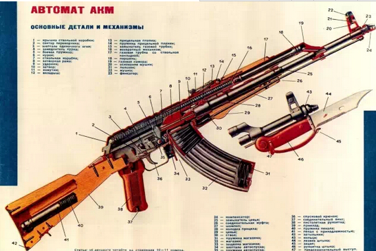 名枪之争:俄制ak-47对比美制m16
