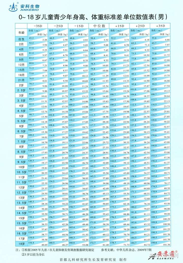 儿子11岁身高165算是矮吗?
