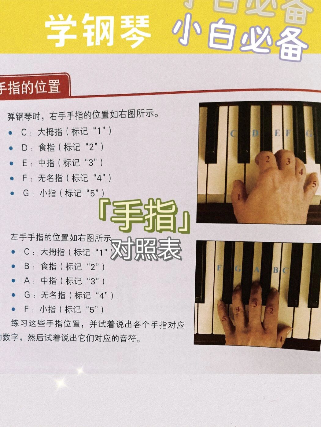 钢琴手指对照表,30秒掌握手指位置和音名 93钢琴初学者必备手指对照