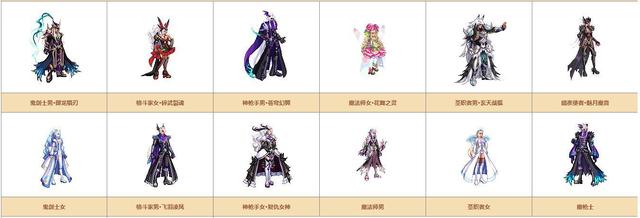 国服天三(战灵天舞)国服天二(苍穹之翼)